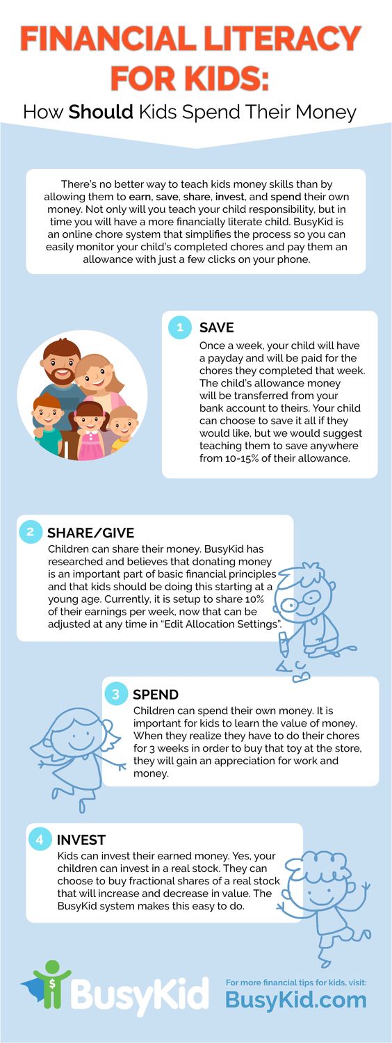 Financial Literacy for Kids Infographic