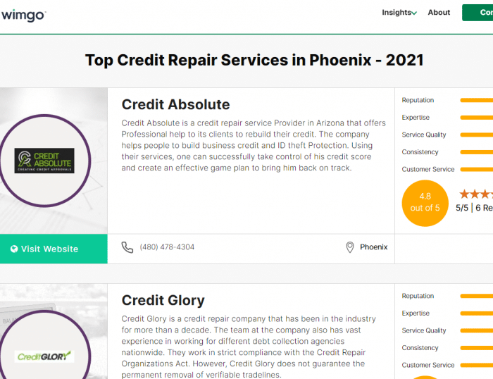 Wimgo Reviews Top Credit Repair Companies in Phoenix